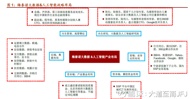 大道至简JFJ: 真正有业绩的人工智能概念股-梅