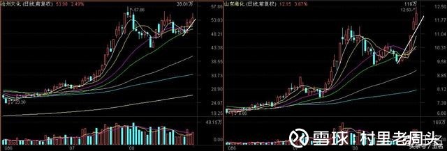 盘,细节记录 周一:次新股与券商两翼齐飞,指数创
