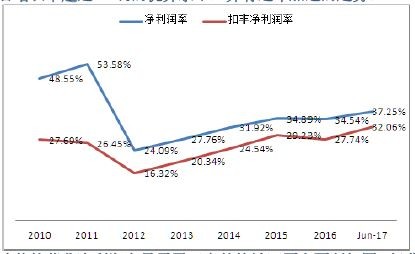 李迪-兆泽慧投资: 三安光电研究报告by兆泽慧