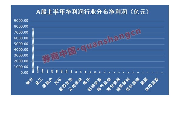 银行业从业资格证_银行业收入利润率(3)