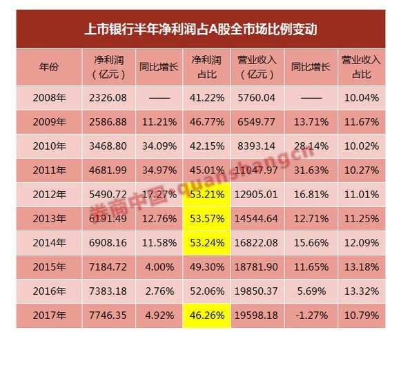 银行业从业资格证_银行业收入利润率(3)