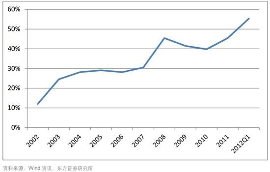 银行贷款收入证明模板_银行主要收入来源
