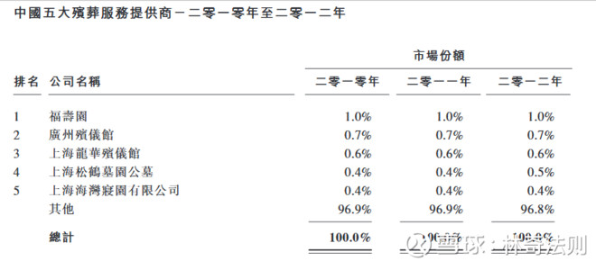 殡葬用品_香港殡葬业收入