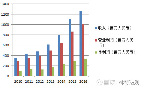 殡葬用品_香港殡葬 收入