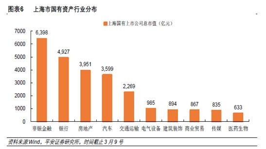 国企央企占gdp_混改(2)