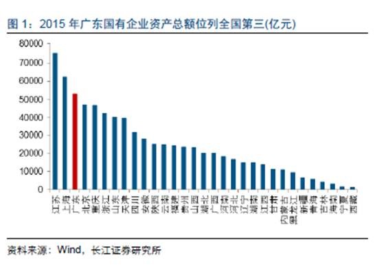 国企与民营企业gdp_李迅雷 出口全球份额第一,但这驾马车在拖后腿(2)