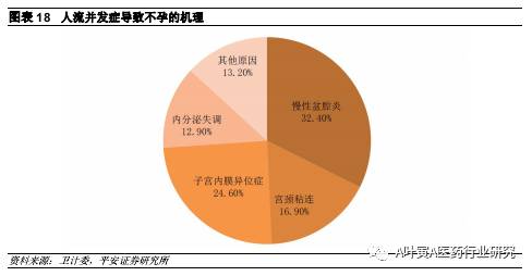 1945中国出生人口_中国出生人口曲线图(3)