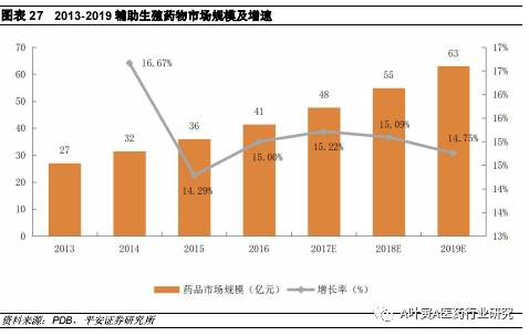 江南一叶: 二、 二孩政策+IVF牌照放开,叠加消