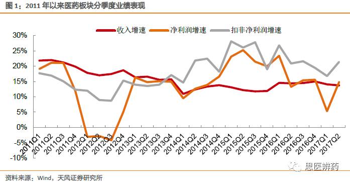micromicro: 【天风医药9月月报】持有优质白马