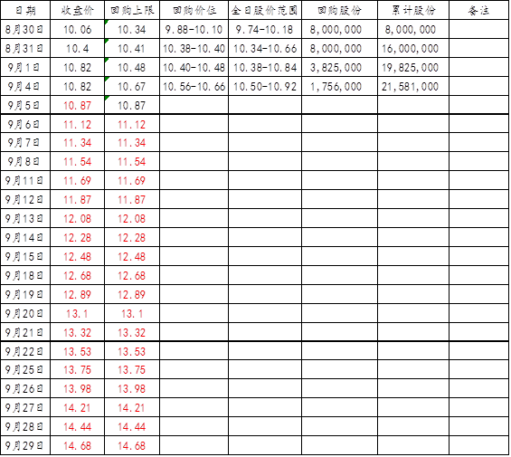 碧桂园(02007)_碧桂园股票价格_碧桂园股票行