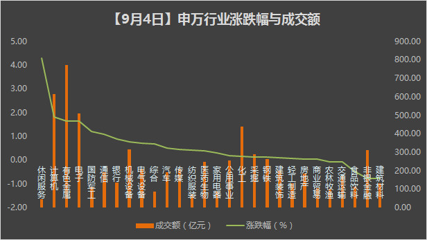 不如聊基: ETP日报:有色金属大涨1.93%,成交额
