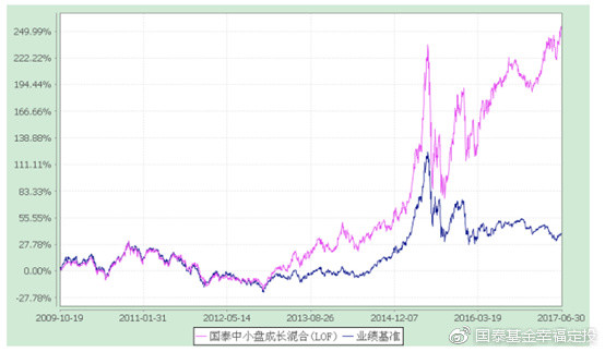 国泰基金幸福定投: 国泰基金杨飞:坚守价值型成