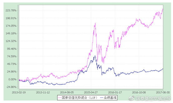 国泰基金幸福定投: 国泰基金杨飞:坚守价值型成