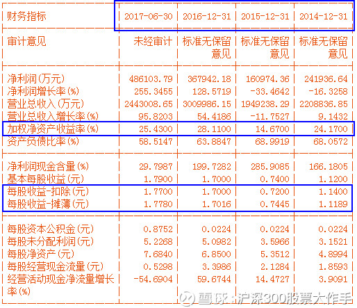 沪深300股票大作手: 说说万华化学600309--业