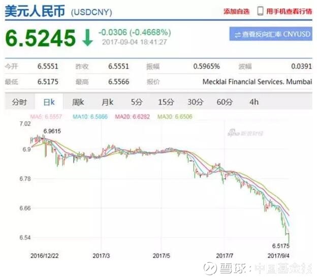 GDP对基金的影响_基金图片