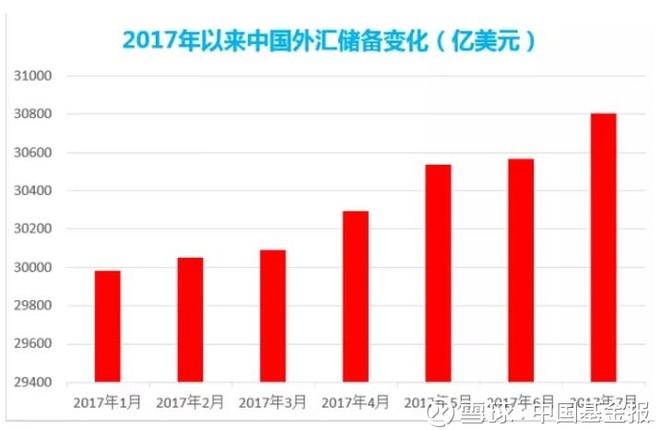 人民币升值是不是gdp也提高_人民币美元汇率大幅升值 美元贬值人民币升值的原因是什么 2