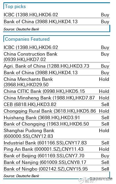 德意志银行中国银行业报告