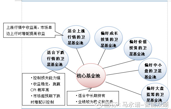 一种投资策略及其应用