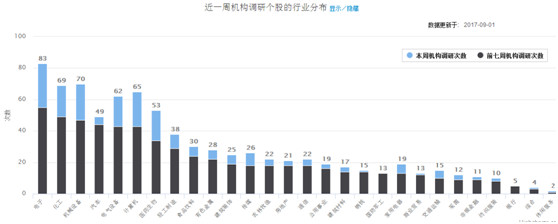 钱坤指: 机构近期又盯上哪些股票? 近一周机构