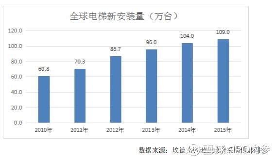 IPO内参: 安全事故频出的梅轮电梯明日要申购