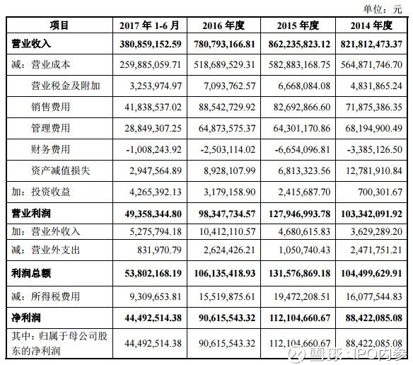 销售收入预测表模板_废料销售收入(2)