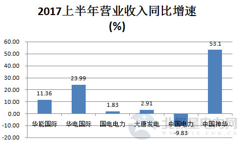 神华集团董事长_中国神华集团 收入(2)