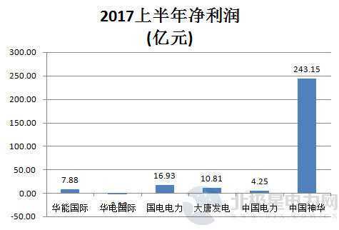 点击图片查看详情 神华集团董事长_中国神华集团 收入