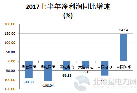 神华集团董事长_中国神华集团 收入