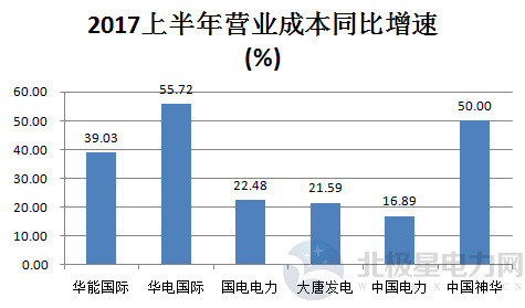 神华集团董事长_中国神华集团 收入