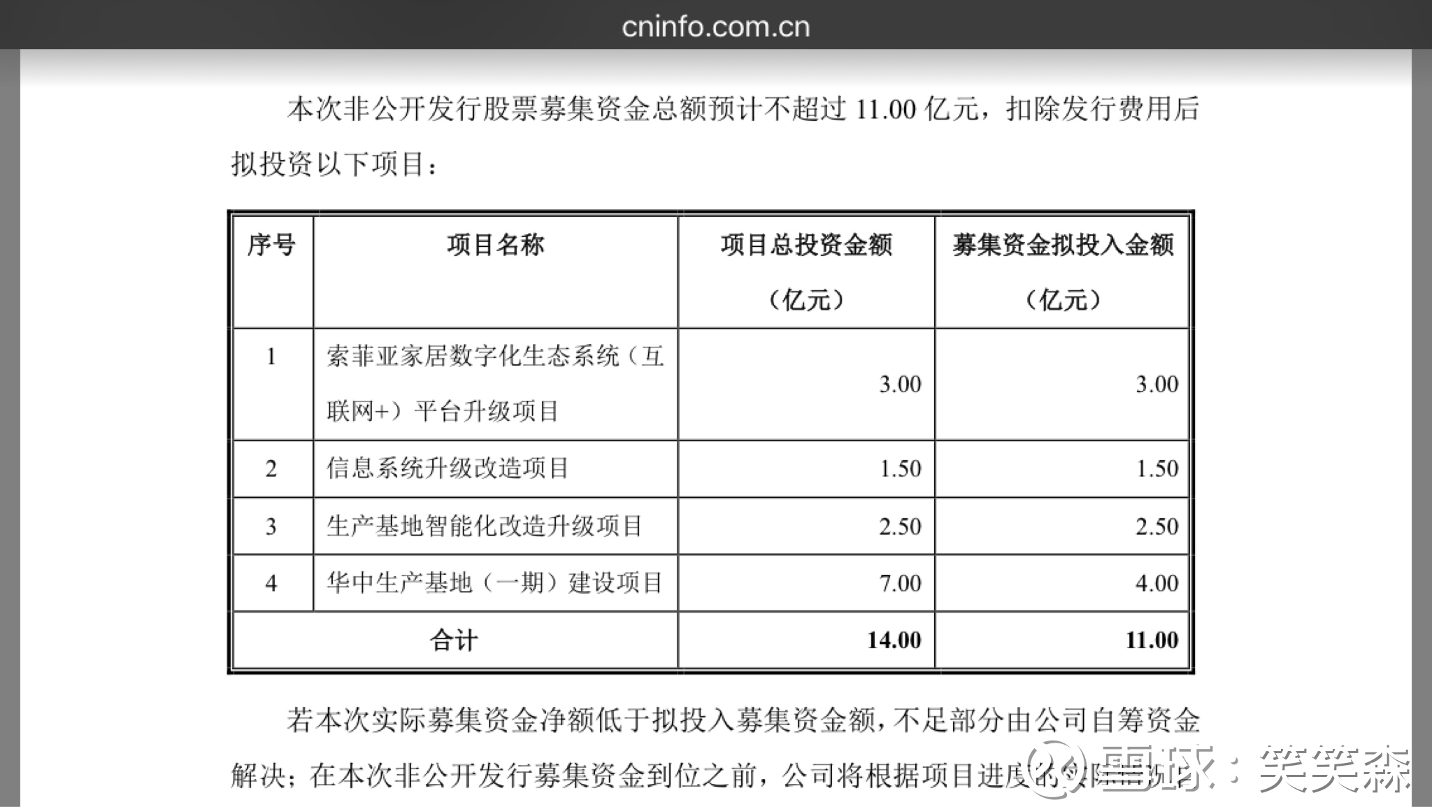 Z002572)_索菲亚 股票价格_索菲亚 股票行情-