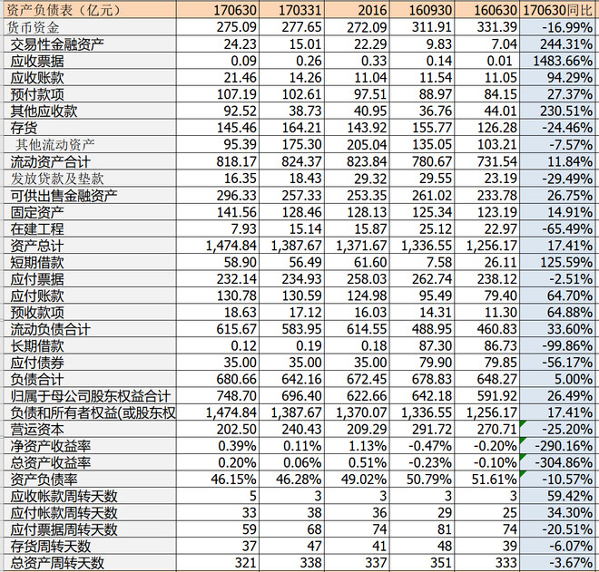 十年如一: 苏宁云商17年中报--赚还是亏未清晰