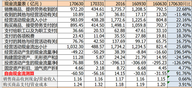 十年如一: 苏宁云商17年中报--赚还是亏未清晰