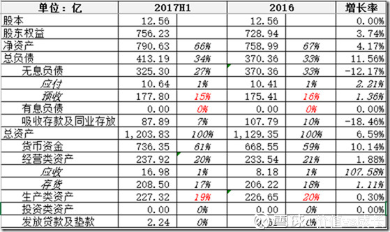 贵州茅台_茅台2017销售收入