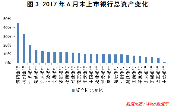 苏宁金融研究院: 深扒25家上市银行半年报:最赚
