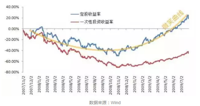 营销渠道_基金 渠道经理 收入(2)