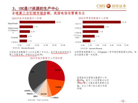 奔驰的骑手: 大数据+云服务产业链分析。目前