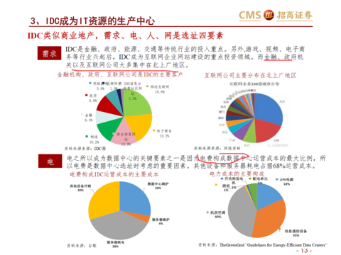 奔驰的骑手: 大数据+云服务产业链分析。目前