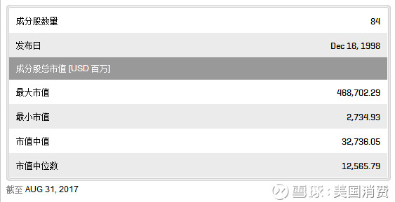 美国消费: 【聪明投资者】美国消费(162415)热
