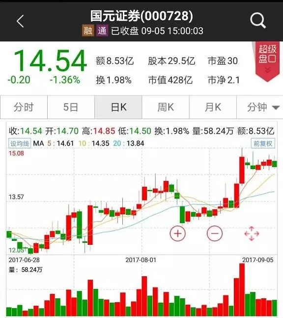 中石化加油卡_中石化老总收入来源