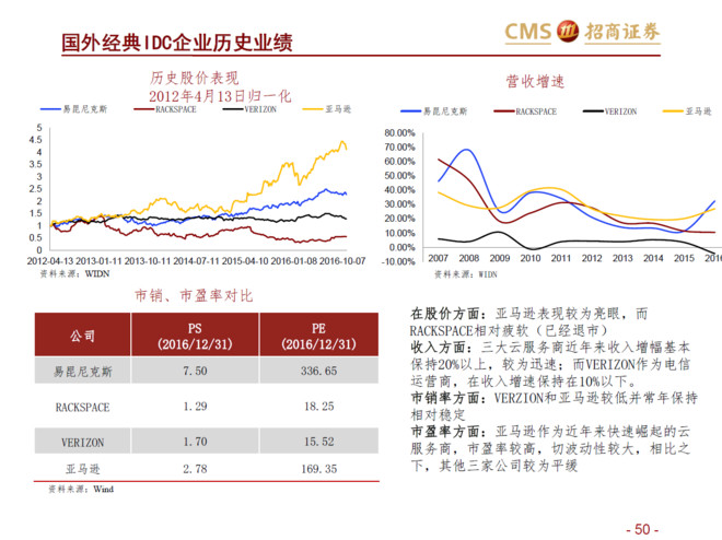 光环新网属于什么行业 15e55ea055be8a3fd1c11863.png!custom660.jpg