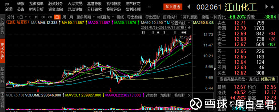 庚白星君: 江山化工走势为何强于普通化工涨价