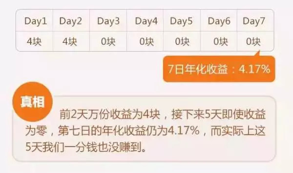 小喵君: 微信新推零钱通PK余额宝,闲置资金又