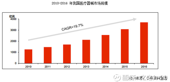 医药业gdp_2016年中国医药商业行业研究报告(3)