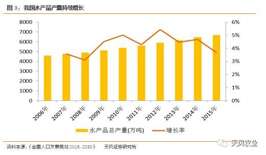 影响人口增长因素_我市人口增长速度趋缓 城镇化水平稳步提升(3)