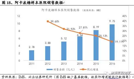 中国糖尿病人口_惊人数据 中国糖尿病的发病率已达到11.6