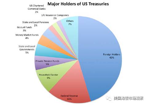 国债GDP总量的_凭证式国债图片(3)