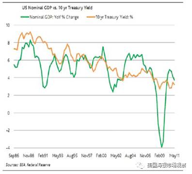 实际gdp的降低_中国gdp增长图(3)