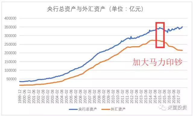 庞氏人口_P2P平台 中介 属性的回归,是其存活的关键(2)