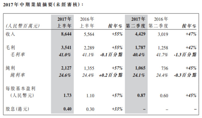 香港大盘: 瑞声科技,你才不是一个没有故事的同