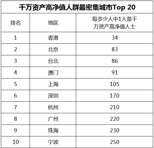 中国资产千万以上人口_158万人坐拥165万亿元 30 职业金领 10 富二代(2)